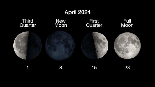 April 2024 Moon Phases